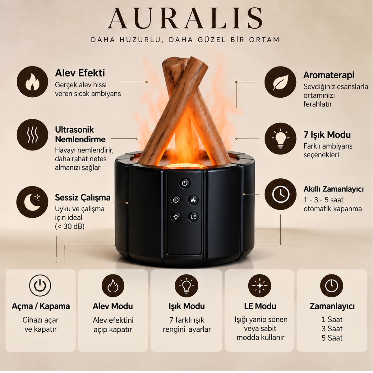 AURALIS Bonfire Şömine Hava Nemlendiricisi